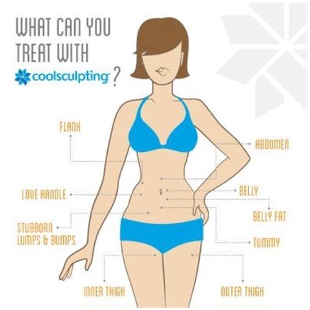 What Can You Treat with CoolSculpting